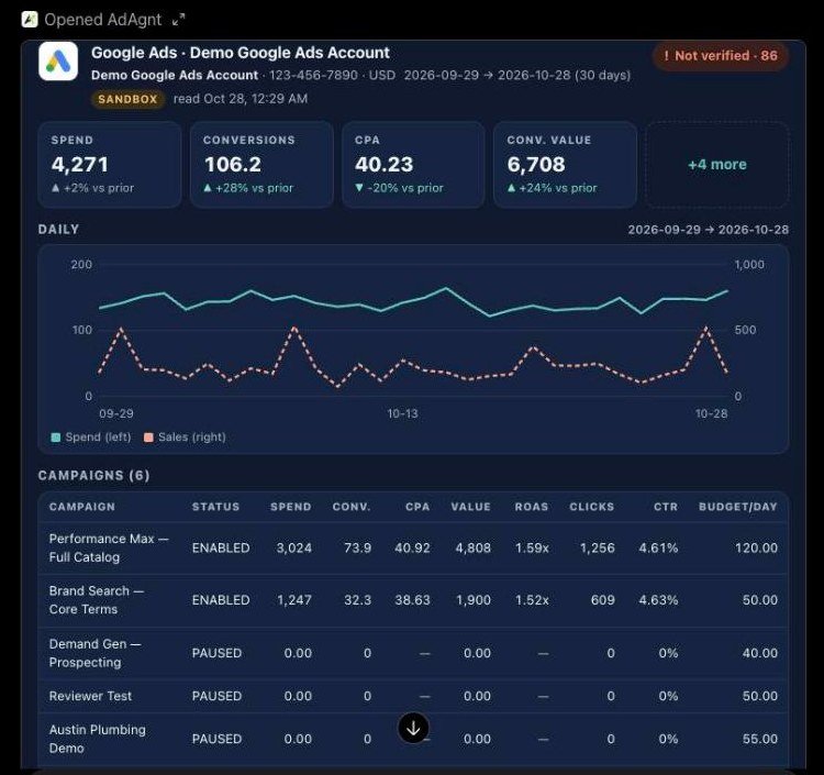 AdAgnt performance card in ChatGPT for a sandbox Google Ads account showing spend, conversions, CPA, a daily chart and a campaign table
